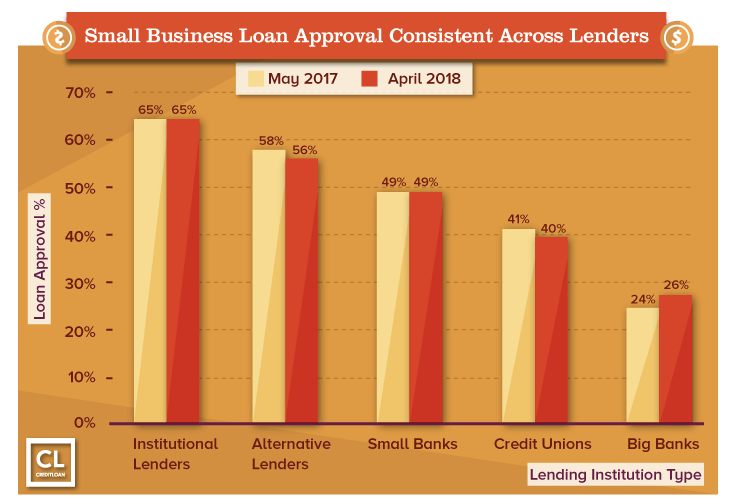 small business loan banks