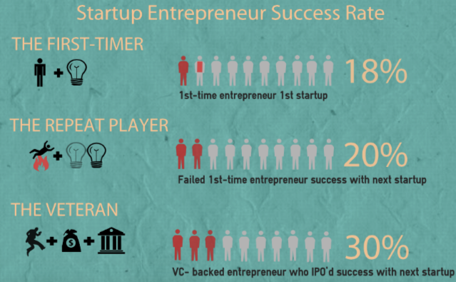 startup success rate