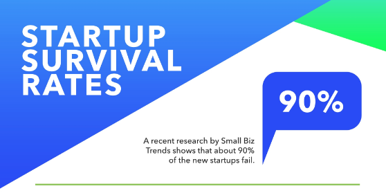 startup survival rates