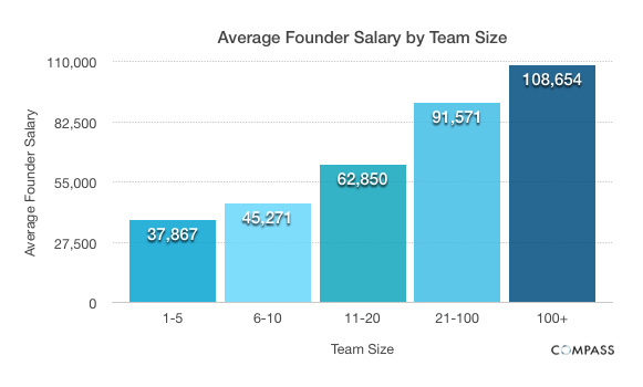 team size