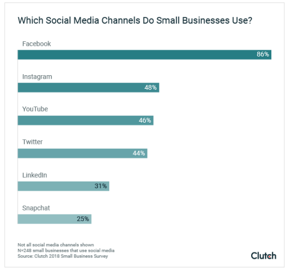 channels