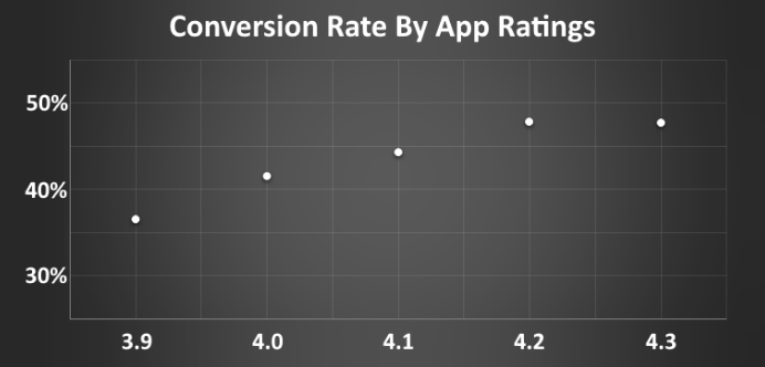 conversions