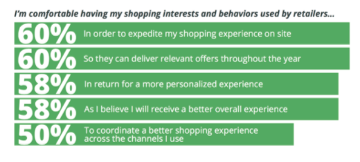 How to Increase Sales by Personalizing the Customer Experience