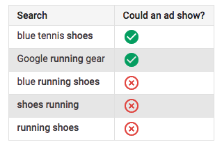 ad negative keyword example