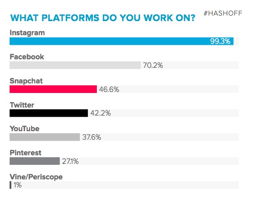 pick a platform infographic