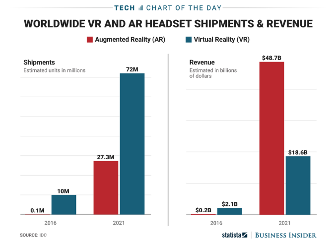 AR VR