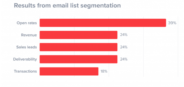 email segmentation