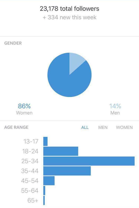 gender