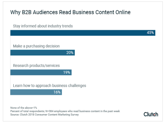 industry trends