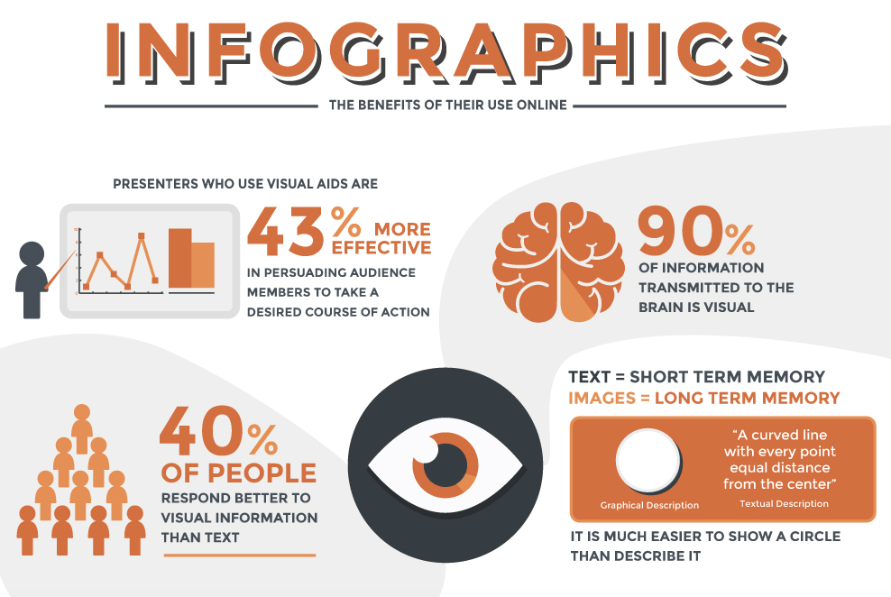 infographics example of an infographic.