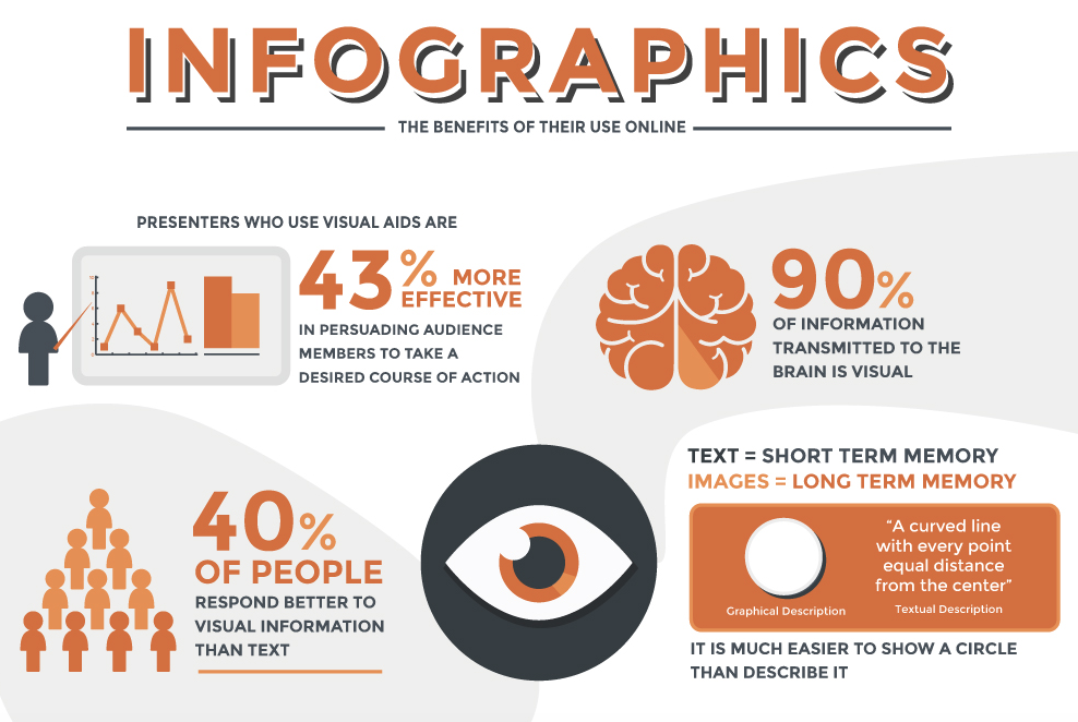 infographics