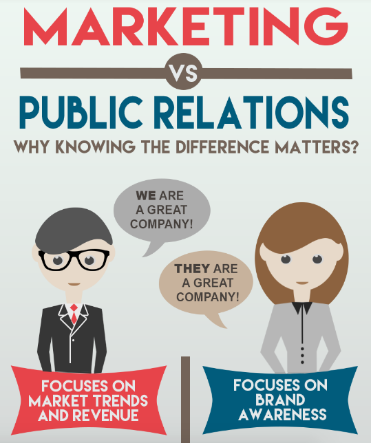 marketing vs pr infographic.