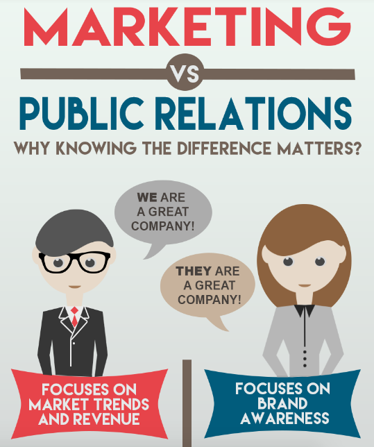 marketing vs pr