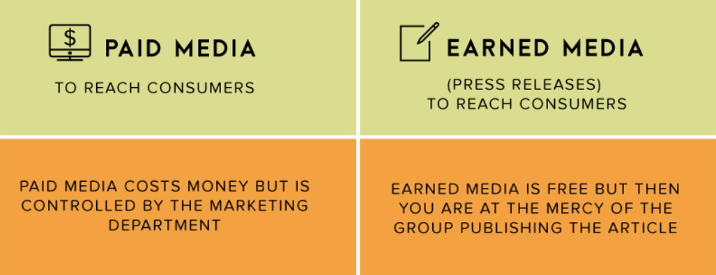 An infographic showing the differences between paid and earned media. 