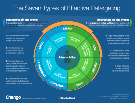 retargeting