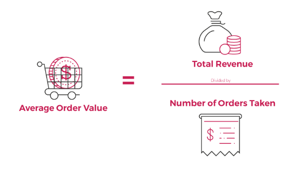 11 Metrics Every Marketing Manager Needs to Track