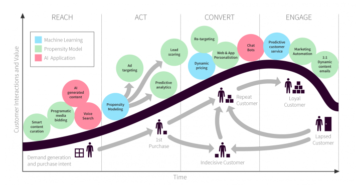 customer life cycle