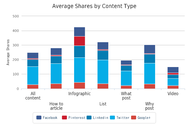 infographics