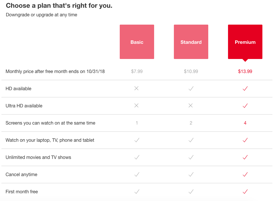 How to Create a Trustworthy and Transparent Pricing Page