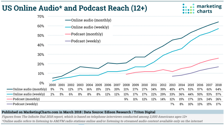 podcasts