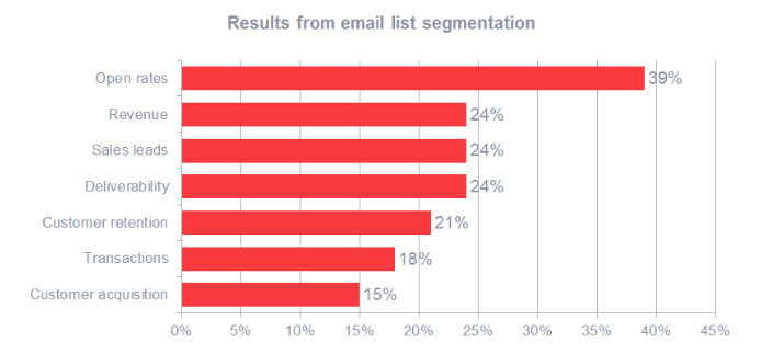 segmentation results