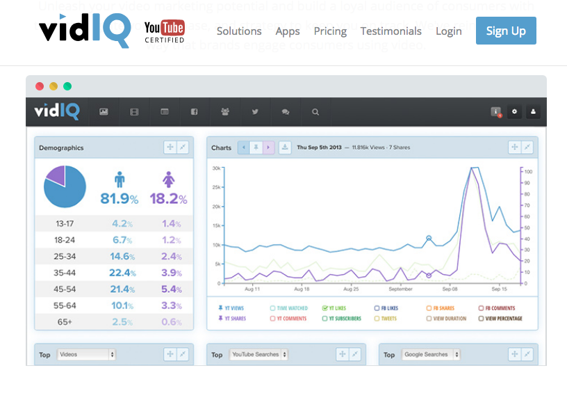 vidiq YouTube tool for tracking and monitoring (analytics) dashboard example.