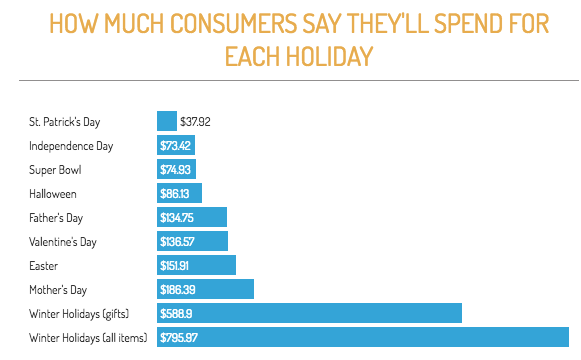 How to Use the 2018 Holiday Season to Drive Sales