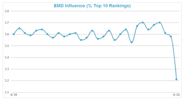 11 Outdated SEO Tactics You Need to Retire