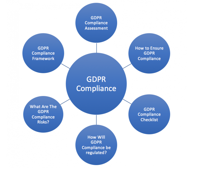 GDPR