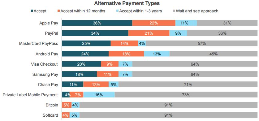 alternative payment