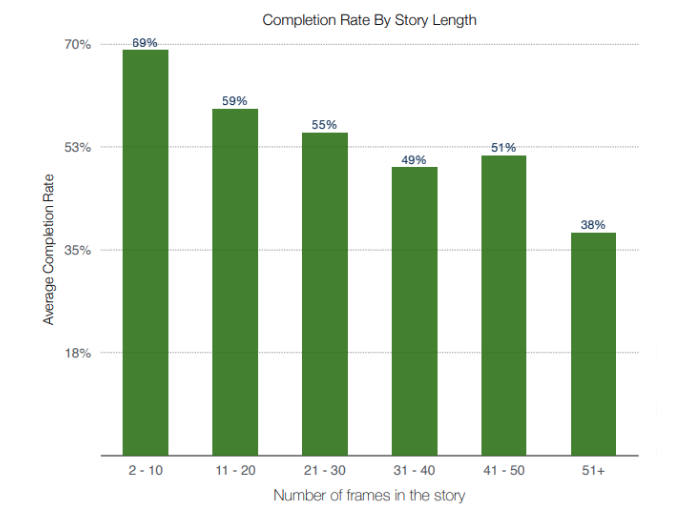 How to Increase Your Sales With Instagram Stories