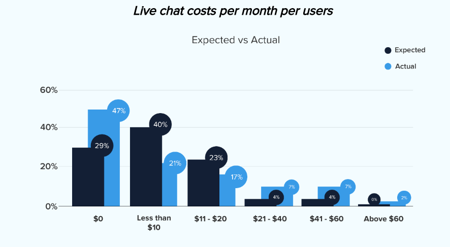 cost