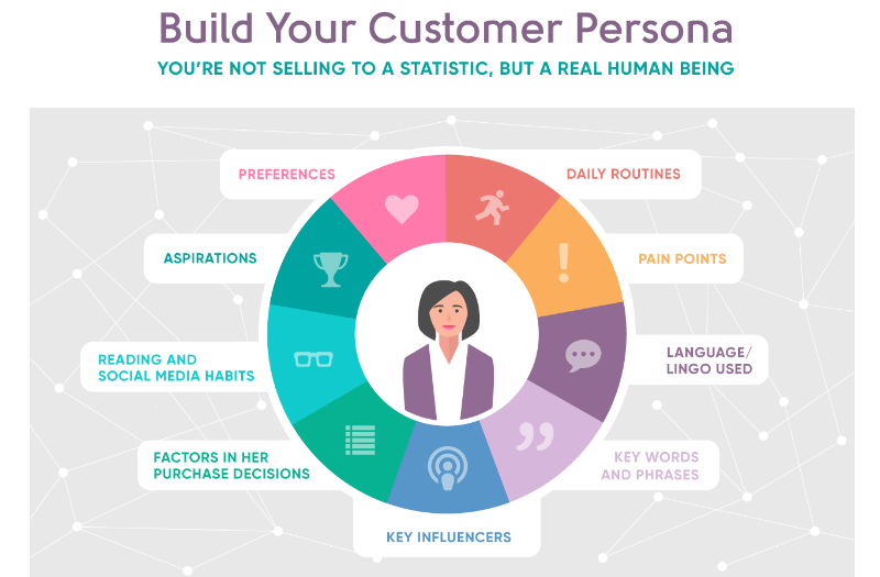 customer persona