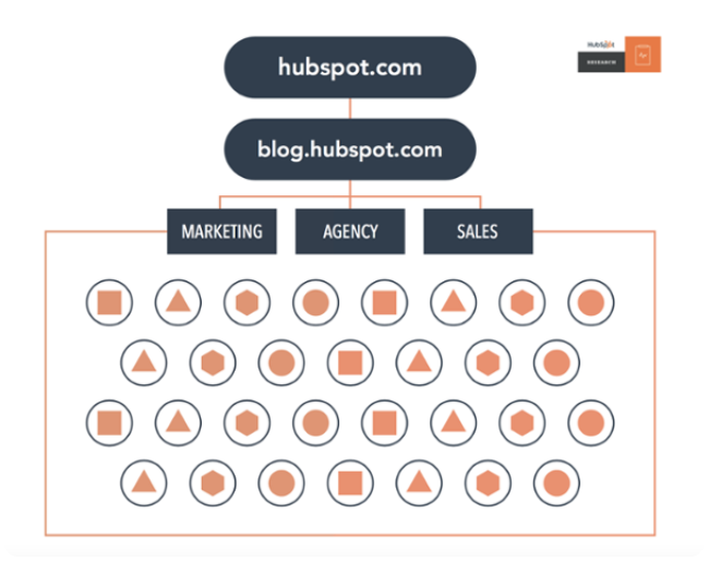 hubspot 1