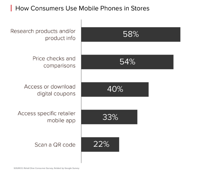 How to Drive Retail Sales with Beacon Technology