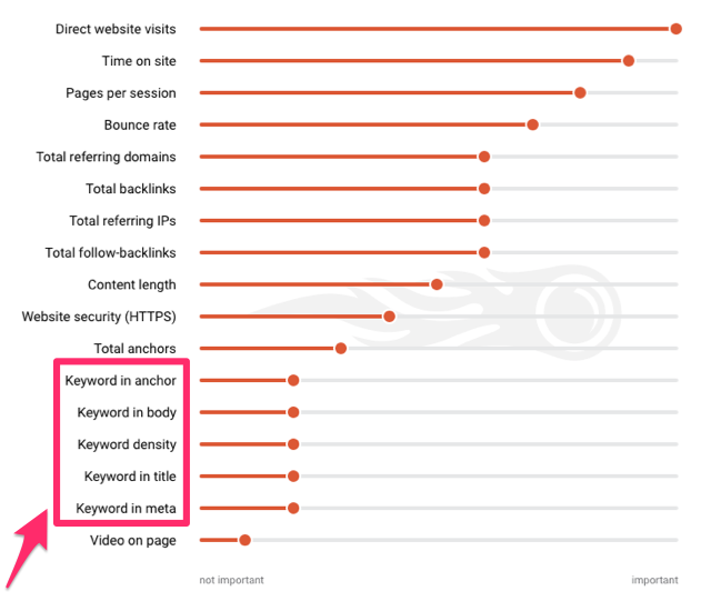 keyword stuffing