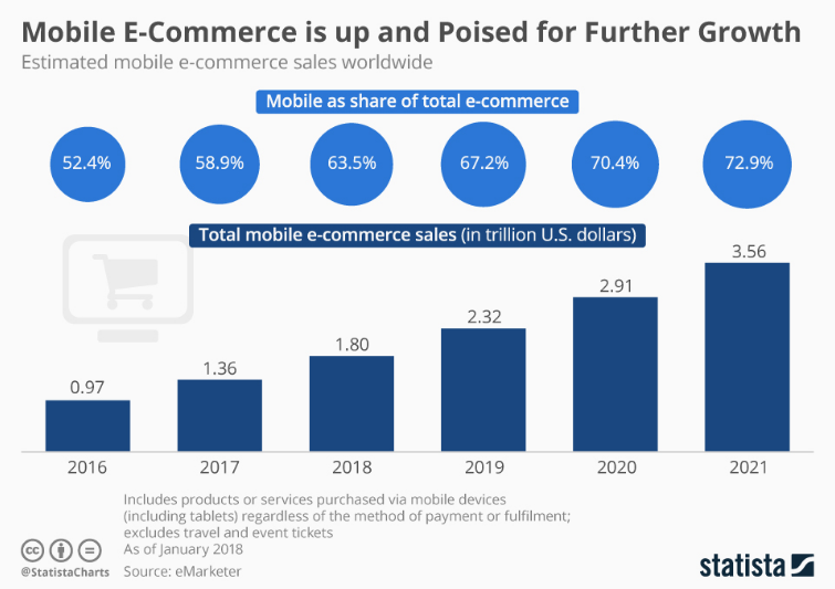 mobile commerce