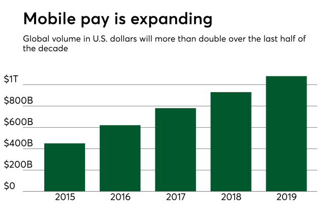 mobile pay