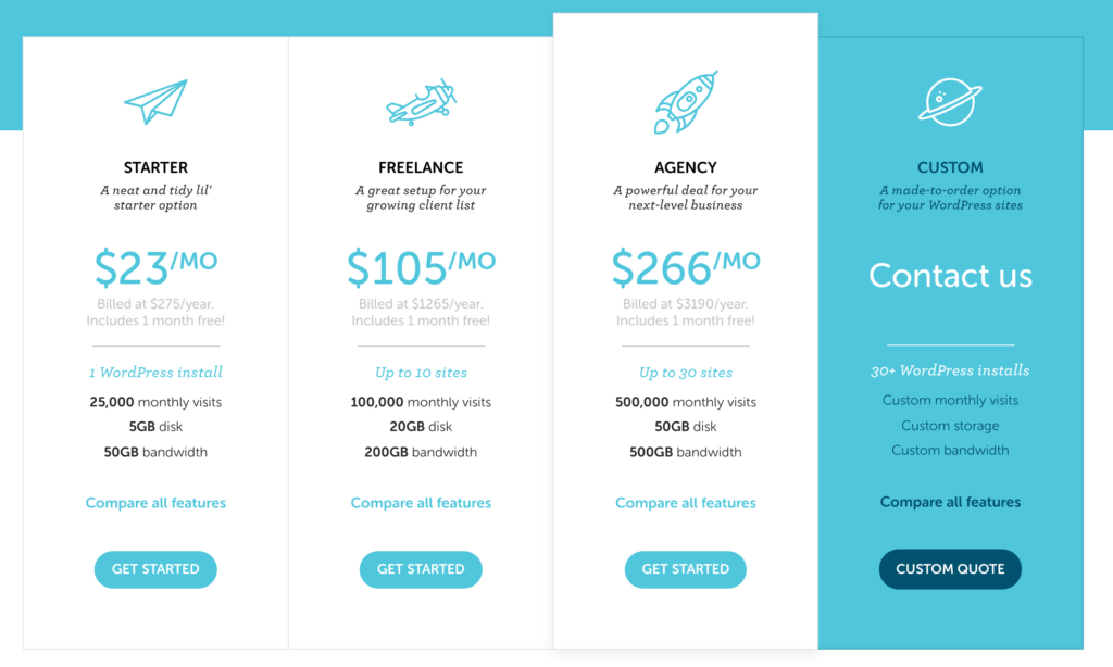 Flywheel Pricing