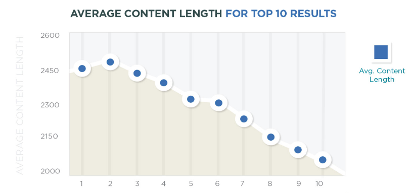 content length