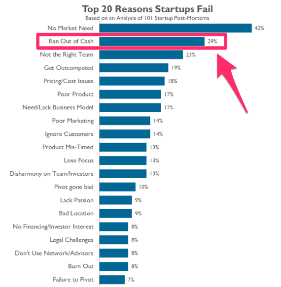 How to Avoid a Plateau by Avoiding These 8 Business Mistakes