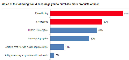 How to Drive Sales by Implementing a Friendly Return Policy