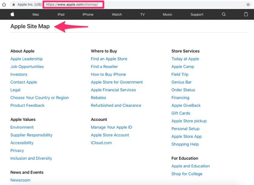 apple sitemap