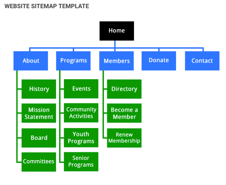 5 Easy Steps to Creating a Sitemap For a Website