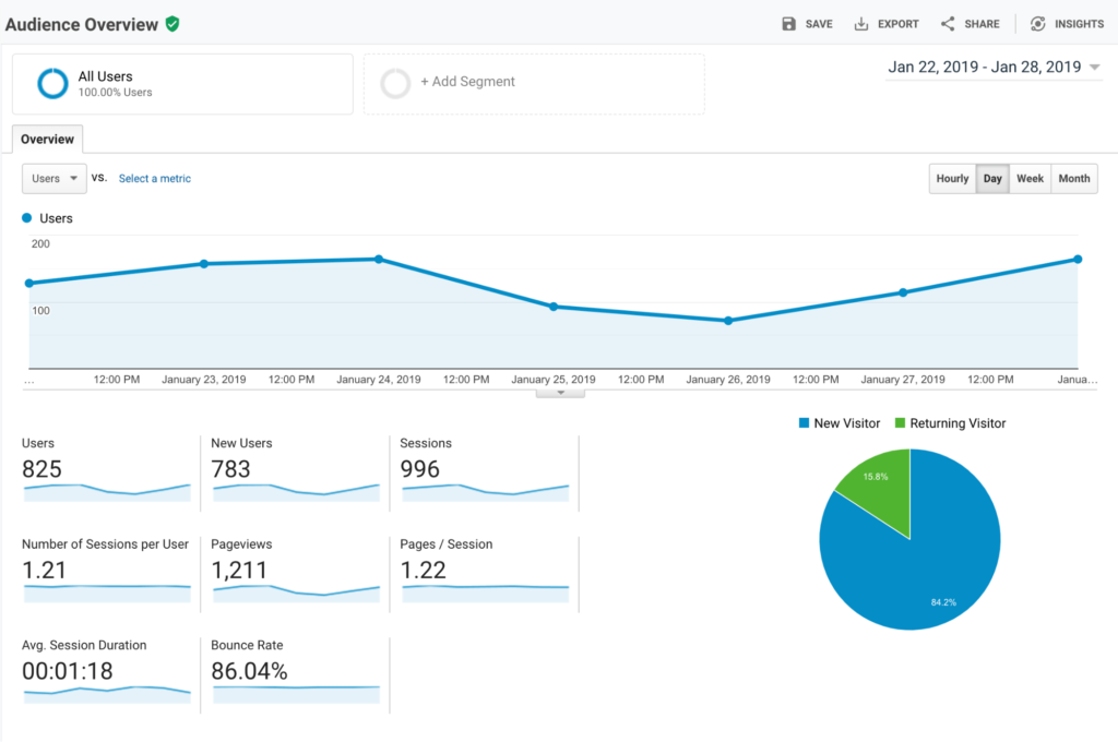 Google Analytics