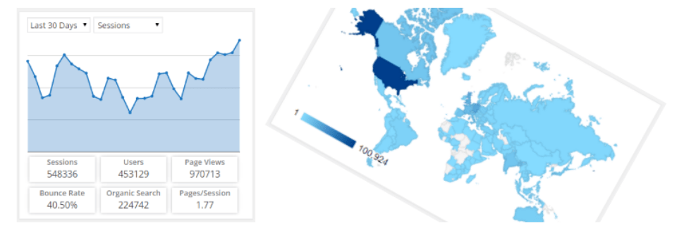 Google Analytics Dashboard for WP