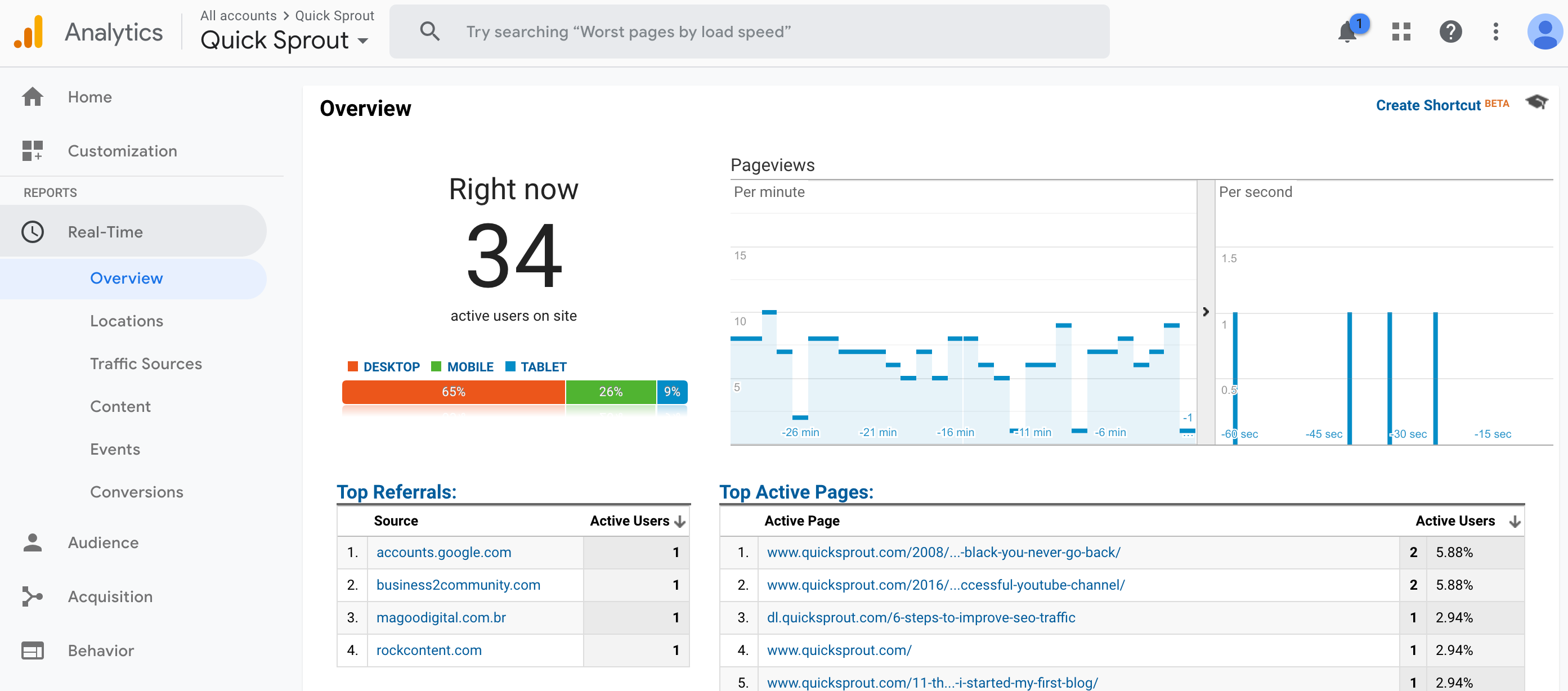 Google Analytics Overview Report in Real-Time Reports