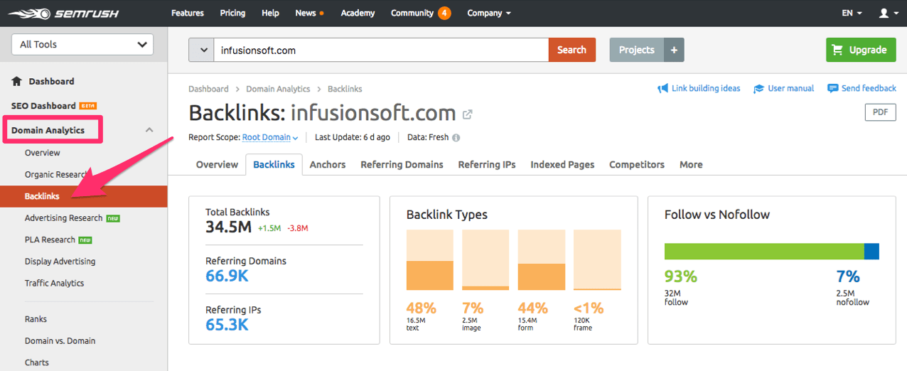 Competitor Backlinks
