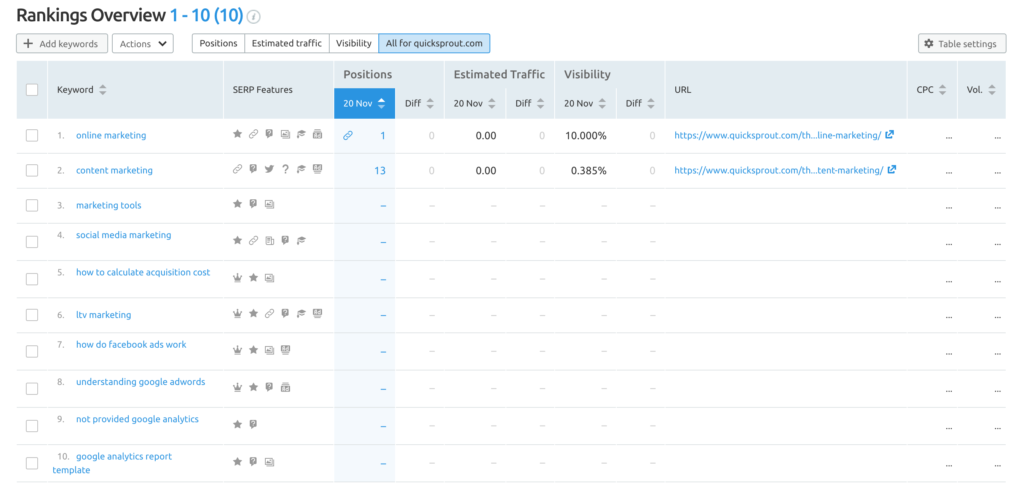 Quick Sprout Position Tracking SEMrush