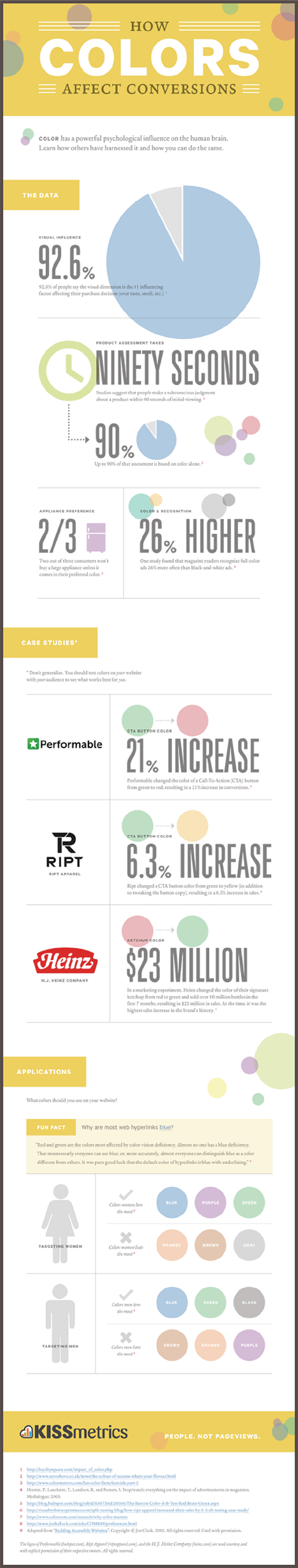 How Colors Impact Conversions